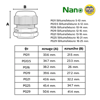 **นาโน ถุงละ 10 ชิ้น** NANO เคเบิ้ลแกลน Cable Glands PG7,PG9,PG11,PG13.5,PG16,PG19,PG21,PG25,PG29 กันน้ำ IP68