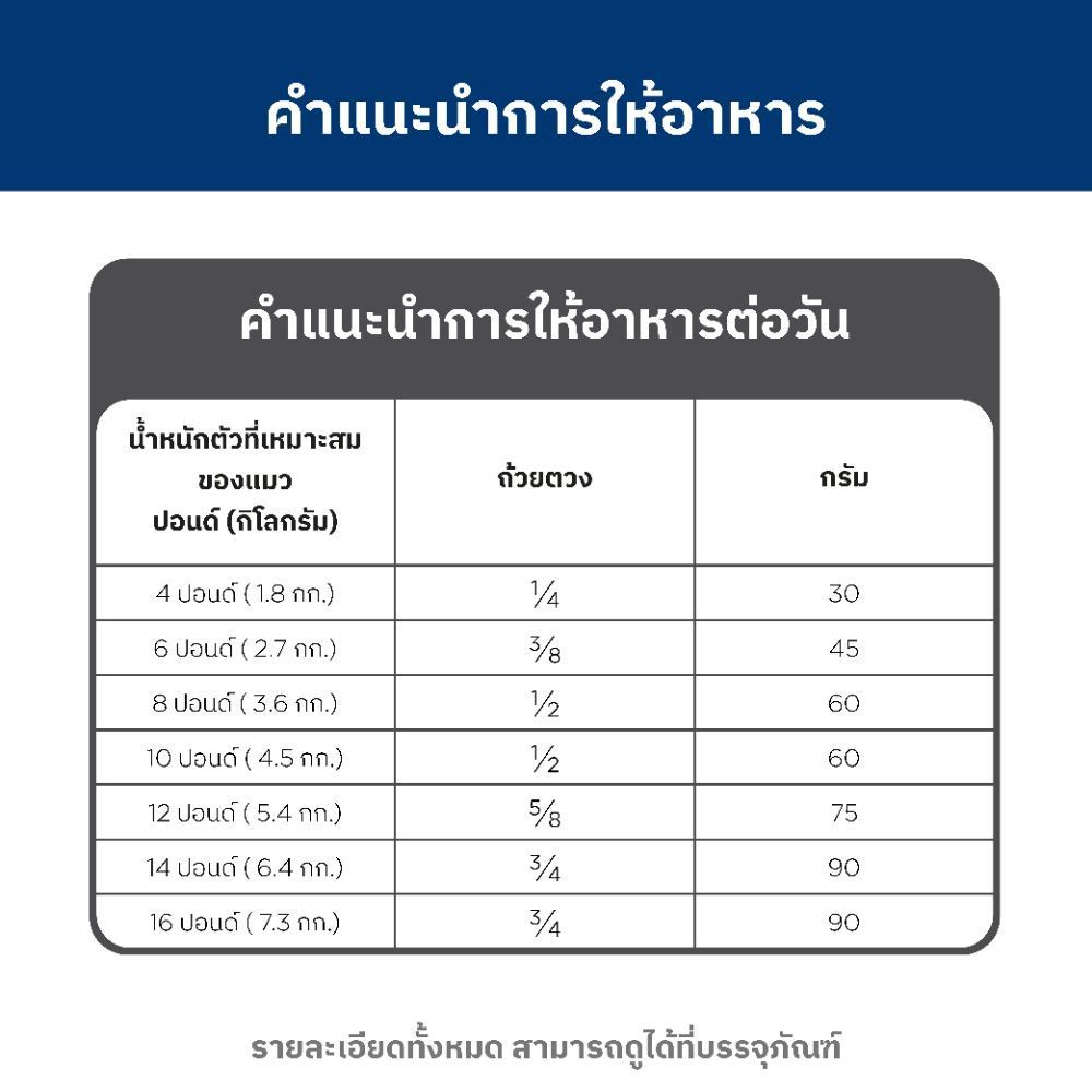 [เซตสุดคุ้ม] Hill's Science Diet อาหารลูกแมว หรือแม่แมวตั้งท้อง/ให้นม ขนาด 1.6 กก./ถุง (2 ถุง) - รูปที่ 6