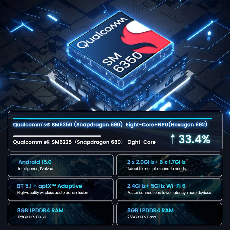 CarlinKit Ultra2 กล่อง Android 15.0 SM6350 กล่องทีวี CarPlay ไร้สาย Android อะแดปเตอร์ไร้สายอัตโนมัต