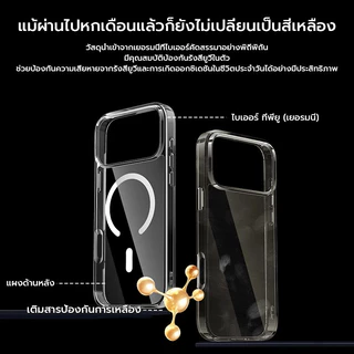 X-IT เคสแม่เหล็กสําหรับ iPhone 11 12 13 14 15 16 16e 17 air 18 Pro Max, กันกระแทกโทรศัพท์ฝาครอบกันชน, Anti-Scratch Clear Back (ใส)