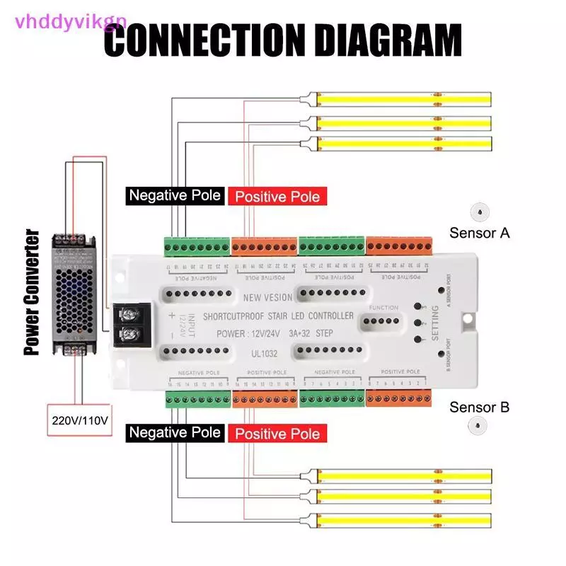 VHDD 32 ช่อง LED บันได Motion Sensor Controller thumbnail 9