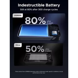 UGREEN Power Bank แบตสำรอง 20000mAh แบบพกพาชาร์จเร็ว PD 45W Fast Charging รุ่น 55988B