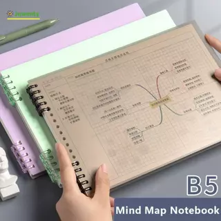 JOWENTY Mind Notebook, B5 แผ่นจดบันทึกแบบหลวมที่ถอดออกได้,สมุดไดอารี่รีฟิลแผ่นเขียนแบบหลวมสํานักงานโรงเรียน
