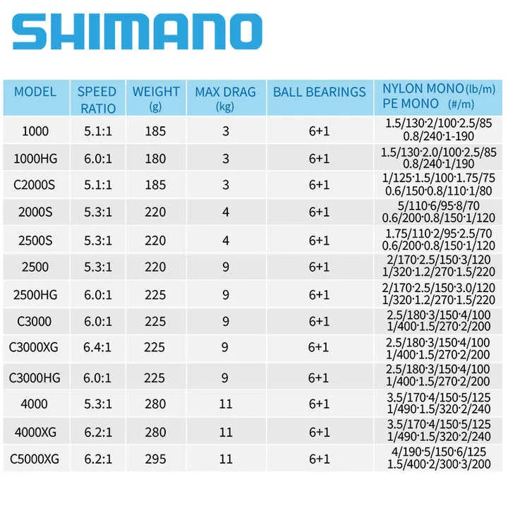 23 Stradic ชั้น Reel 1000 2000 C3000 C3000hg C3000xg 3000mhg 4000mhg 4000xg 5000xg 6 + 1bb ตกปลาน้ํา