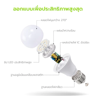 Nataku หลอดไฟ หลอดไฟLED หลอดขั้วe27 รับประกัน 2 ปี ประหยัดไฟ มาตรฐานมอก ปลอดภัยต่อผิวและสายตา