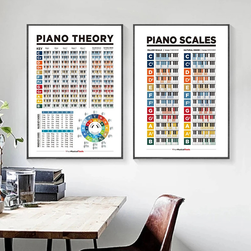 เปียโนเพลงทฤษฎีโปสเตอร์และพิมพ์เพลงวงกลมของที่ห้า Montessori Wall Art ภาพวาดผ้าใบสําหรับเพลงห้องเรียน Decor