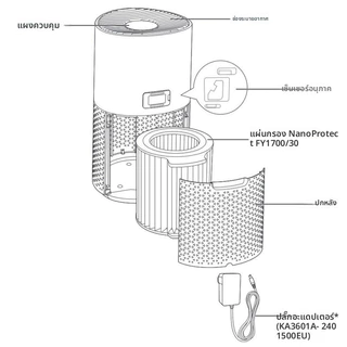 ไส้กรองอากาศ Philips AC1715/21 ไส้กรองเครื่องฟอกอากาศ FY1700/30 Air Purifier Nano Protect HEPA Filter H13（จัดส่งจากประเทศไทย ）