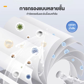 【Agate ของแท้】เครื่องซักผ้ากรองท่อน้ําเข้า ถอดเปลี่ยนไส้กรองได้ กรองน้ำ กรองสิ่งเจือปนจากน้ำ ทนทาน กำจัดคลอรีนได้ 99%