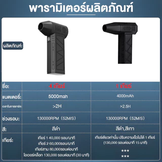 พัดลมเทอร์โบเจ็ท 8000mAh JET FAN เครื่องเป่าลมไฟฟ้า 130000RPM แบบพกพา ความเร็วสูง ใช้งานสะดวก สำหรับเดินทาง/ในรถยนต์ ลดค