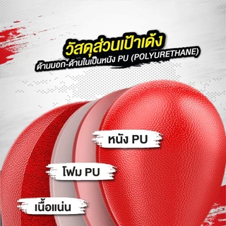 YINGERJIAN เป้าชกมวย Punching Ball กระสอบทรายเด้ง ซ้อมมวย กระสอบชกมวย รุ่น Reflex มวยความเร็วบอล โหมดการฝึกอบรมหลายรุ่น