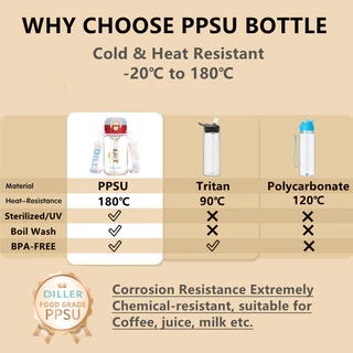 ขวดน้ํา Diller PPSU ป้องกันความร้อน 180℃, BPA-Free, Dual Head, Leakproof, 380/520ml D2606