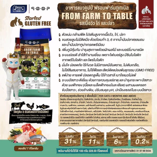 [ ขนาด 7 กิโล ] อาหารแมว qoop By petheria เกรดพรีเมียม กลูเต็นฟรี โปรตีน 31% ไม่เค็ม, ไม่ปรุง, ไม่เติมเกลือ