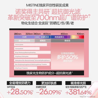 Mistine Pink Cap Sunscreen No-Yan High Power All-in-One