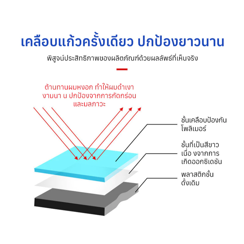 💕น้ำยาเคลือบพลาสติกเข้มข้น 50ml/ฉีดทีเดียว-เงาวับทันที!/น้ำยาเคลือบพลาสติกฟื้นฟูรถยนต์/น้ำยาฟื้นฟูพลาสติก ผิวยาง thumbnail 7