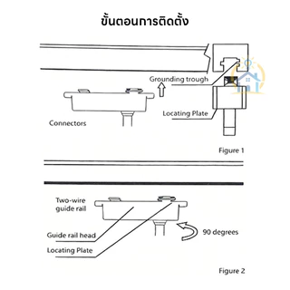 ไฟแทรคไลท์ LED Track Light COB 3สี 12W 20W 40W ไฟราง ประหยัดไฟ ติดตั้งง่าย ห้องนั่งเล่น ร้านค้า