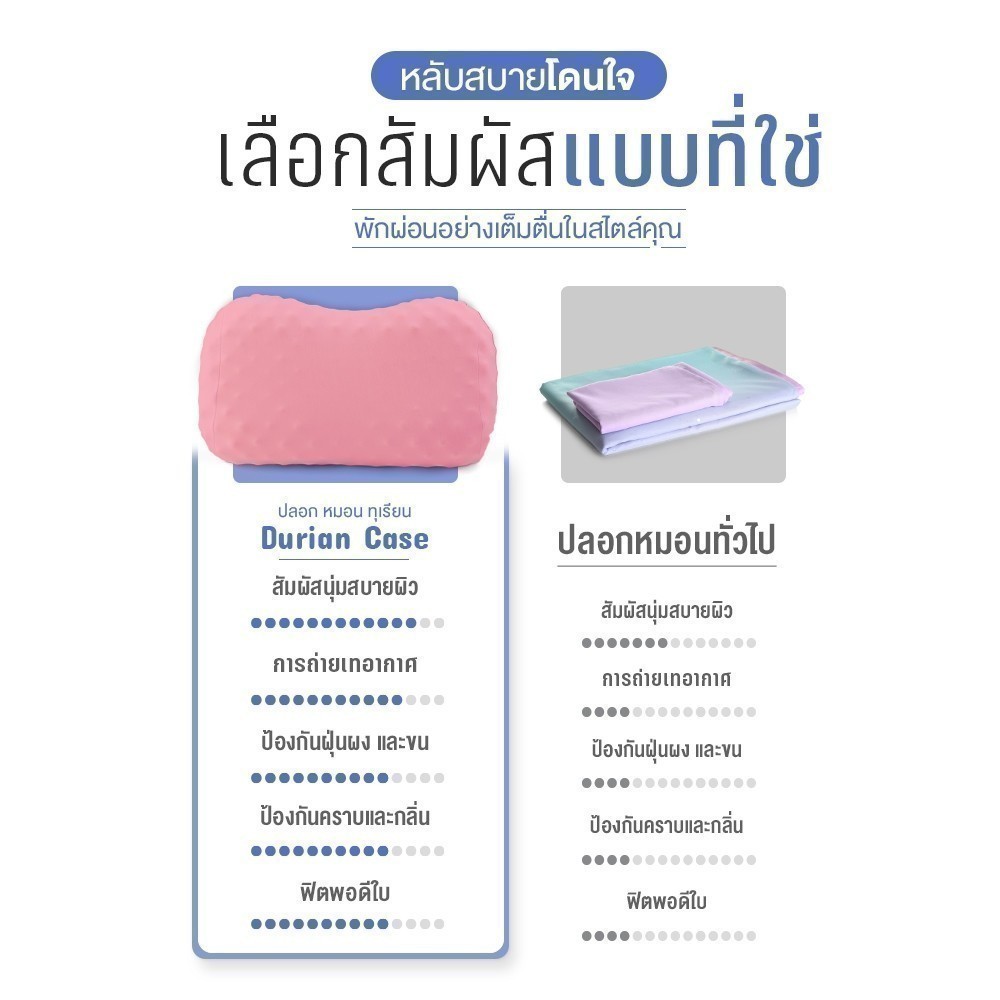 SiamLatex Durian Cover Case ปลอกหมอนยางพารา รุ่น Colorful สำหรับ หมอนยางพารา รุ่น Durian รูปที่ 4