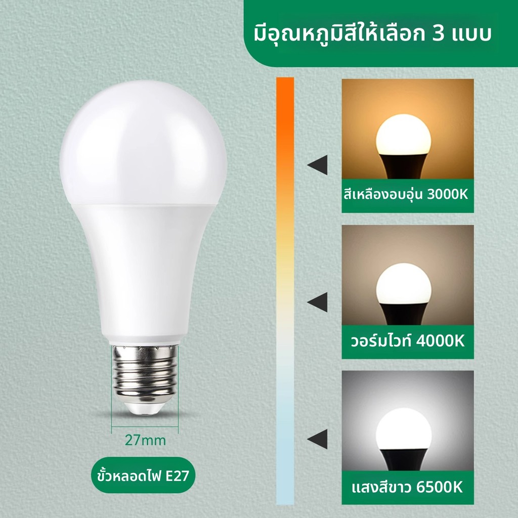 หลอดไฟLEDขั้วE273W5W7W9Wประหยัดพลังงานแสงสว่างมากขาวเหลืองอบอุ่นบ้าน