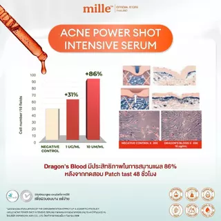 ของแท้ MILLE ACNE POWER SHOT INTENSIVE SERUM 10ml. มิลเล่เซรั่มดราก้อนบลัด (1ซอง)