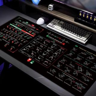 แผ่นรองเมาส์รูปแบบแผนภูมิยาริส,รูปแบบแผนภูมิตลาดหุ้นที่มีประ…