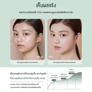 Lanna เครื่องสตีมผิวหน้านาโน ไอออนิค Facial Steamer อบไอน้ำละเอียด บำรุงล้ำลึก สำหรับทุกสภาพผิว
