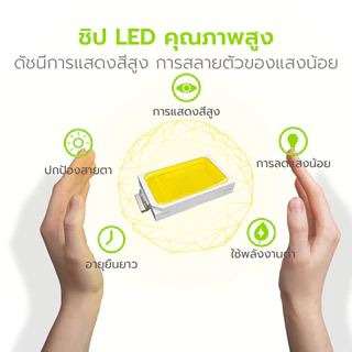 Nataku หลอดไฟ หลอดไฟLED หลอดขั้วe27 รับประกัน 2 ปี ประหยัดไฟ มาตรฐานมอก ปลอดภัยต่อผิวและสายตา