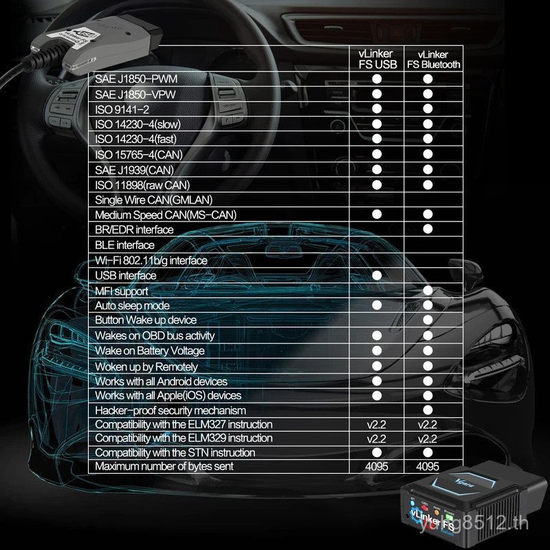 รุ่นอัพเกรด Vgate vLinker FS บลูทูธ OBD2 สแกนอัตโนมัติสําหรับ Ford FORScan HS MS CAN เครื่องมือวินิจ