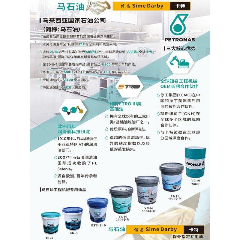 น้ำมันไฮดรอลิก VG46 18L สำหรับรถขุด PETRONAS SANY KOBELCO CAT LGONG XCMG