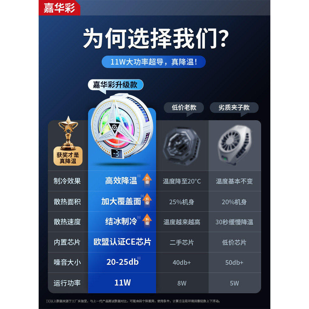 [Youpin] 2025 หม้อน้ําโทรศัพท์มือถือสไตล์ใหม่แม่เหล็กเซมิคอนดักเตอร์ทําความเย็นเครื่องมือที่มีประโยช