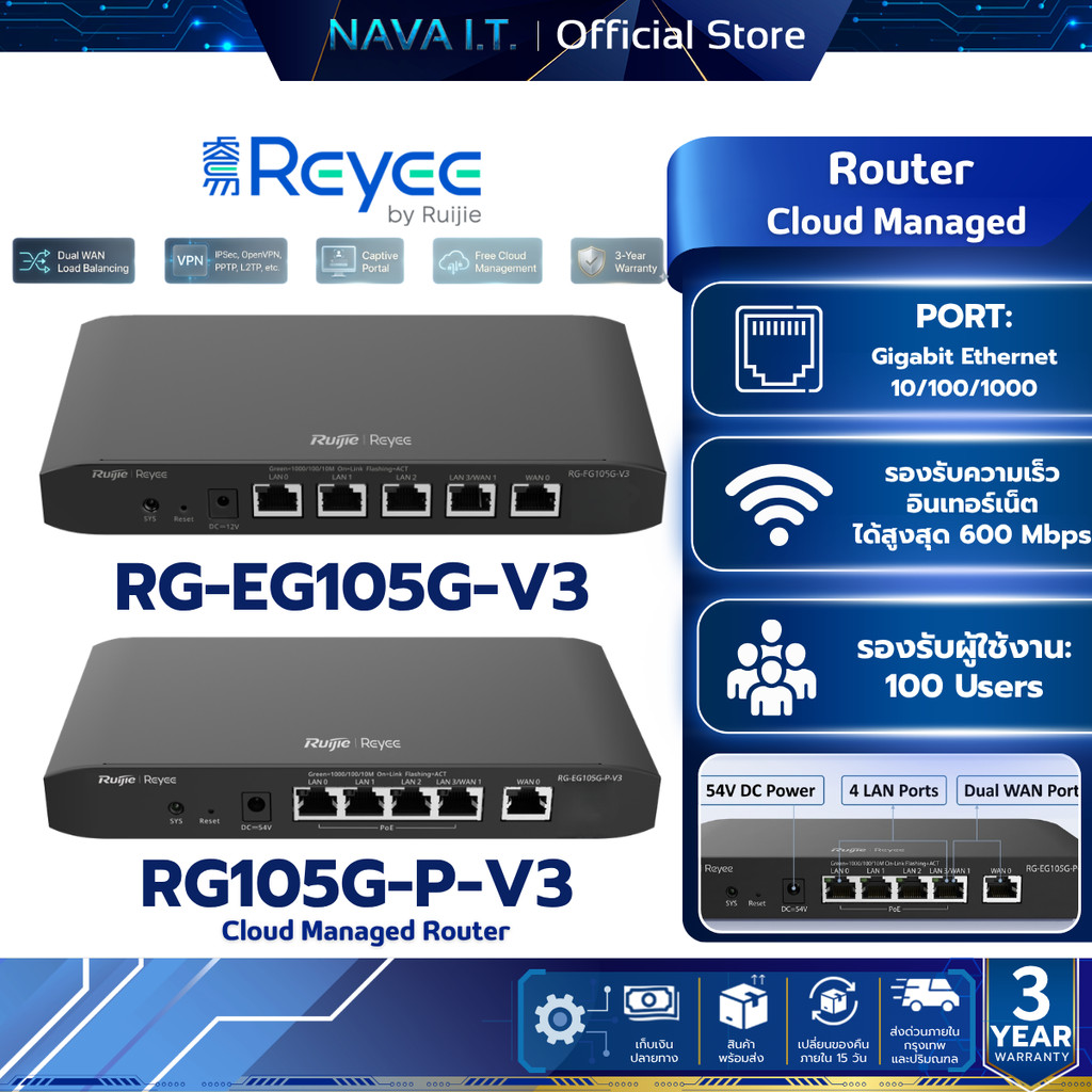 Ruijie Reyee RG-EG105G-P-V3/RG-EG105G-V3 Cloud Managed Router รับประกันศูนย์ไทย 3 ปี