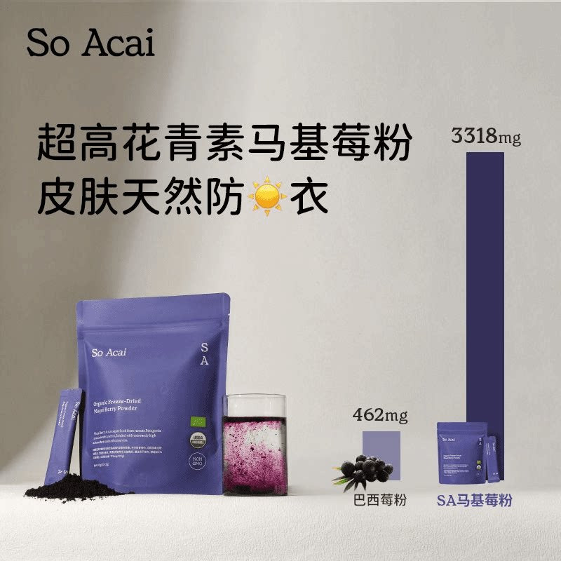 SO ACAI นําเข้า Anthocyanins ใยอาหารผงผักผลไม้ SO ACAI Freeze แห้งอินทรีย์ Pure Marki Berry20260319