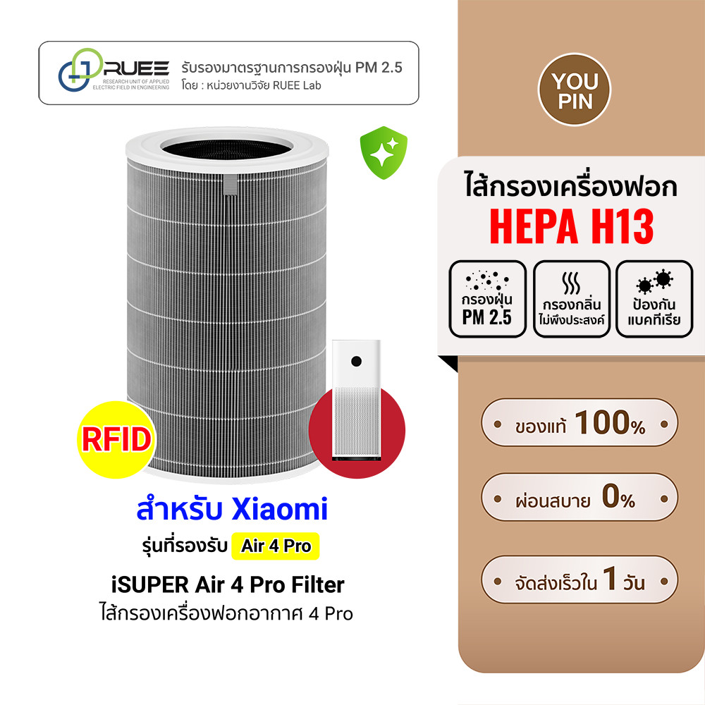(ส่งด่วนฟรี!) iSUPER ไส้กรองสำหรับ Xiaomi Smart Air Purifier 4 Pro Filter ใช้กับเครื่องฟอกอากาศ รุ่น 4 Pro เท่านั้น