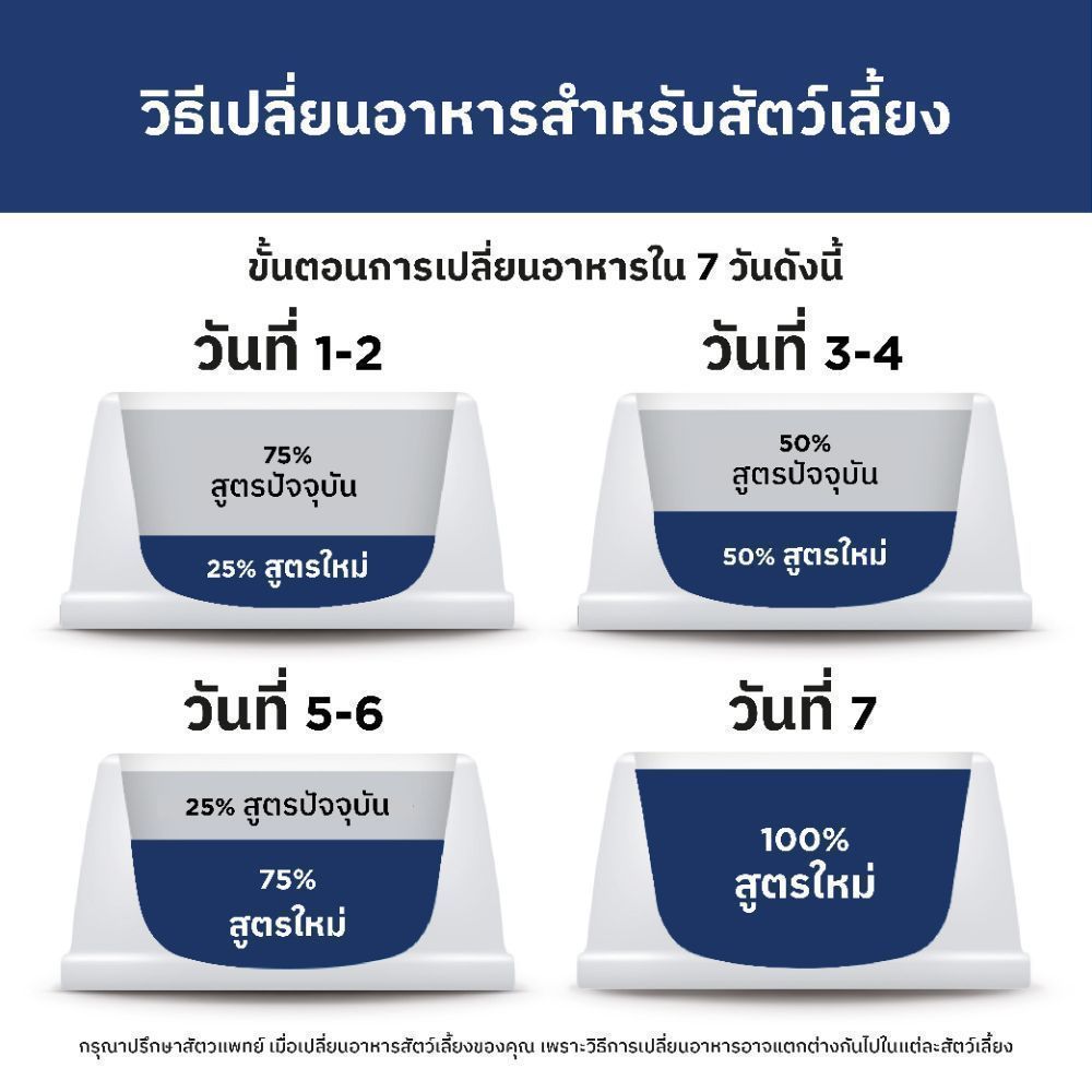 [เซตสุดคุ้ม] Hill's Science Diet อาหารลูกแมว หรือแม่แมวตั้งท้อง/ให้นม ขนาด 1.6 กก./ถุง (2 ถุง) - รูปที่ 5