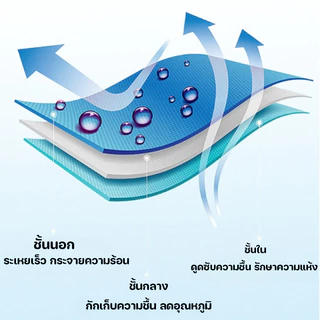 COD ผ้าเย็นออกกำลังกาย ลดร้อนทันที แห้งไว แบบพกพา มีกล่องซิลิโคน เหมาะสำหรับยิม วิ่ง เดินทาง