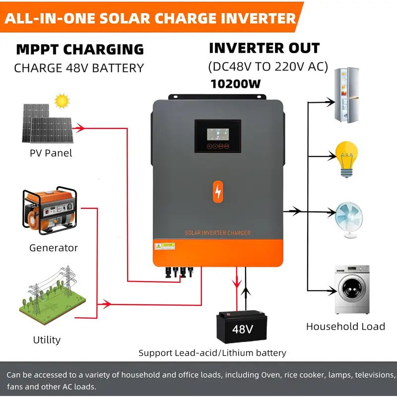 PowMr 10.2KW Hybrid Solar Inverter 48V 230V บนตาราง Off Grid Pure Sine Wave อินเวอร์เตอร์ Dual Outpu