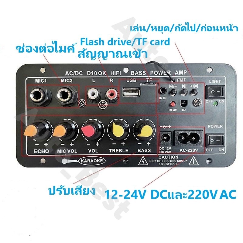 รูปภาพ 2