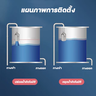 ลูกลอยควบคุมน้ำอัตโนมัติ ขนาด 1/2" 3/4" และ 1" สแตนเลส 304 วาล์วลูกลอย หยุดอัตโนมัติเมื่อน้ำเต็ม ควบคุมน้ำอัตโนมัติ
