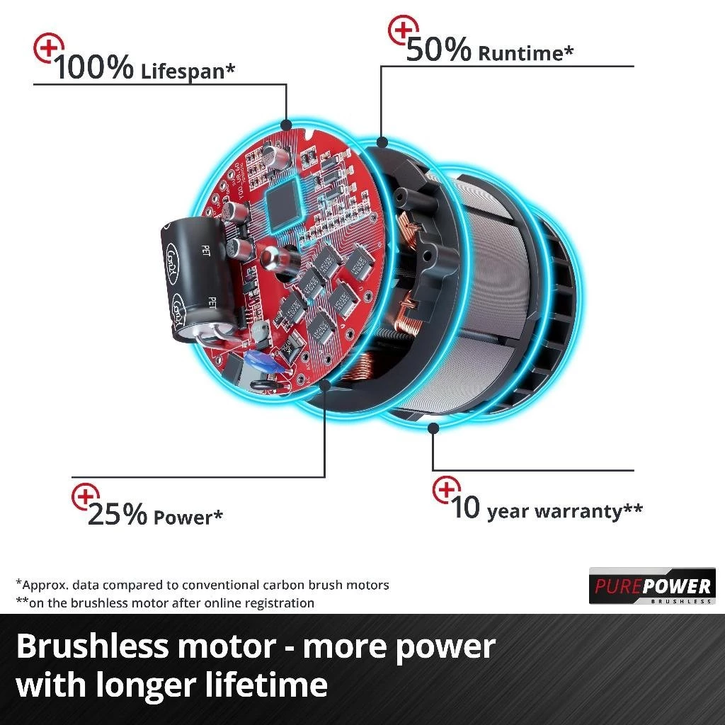 สว่านกระแทกไร้สาย EINHELL TP-CD 18/60 Li-i ตัวเปล่า thumbnail 8