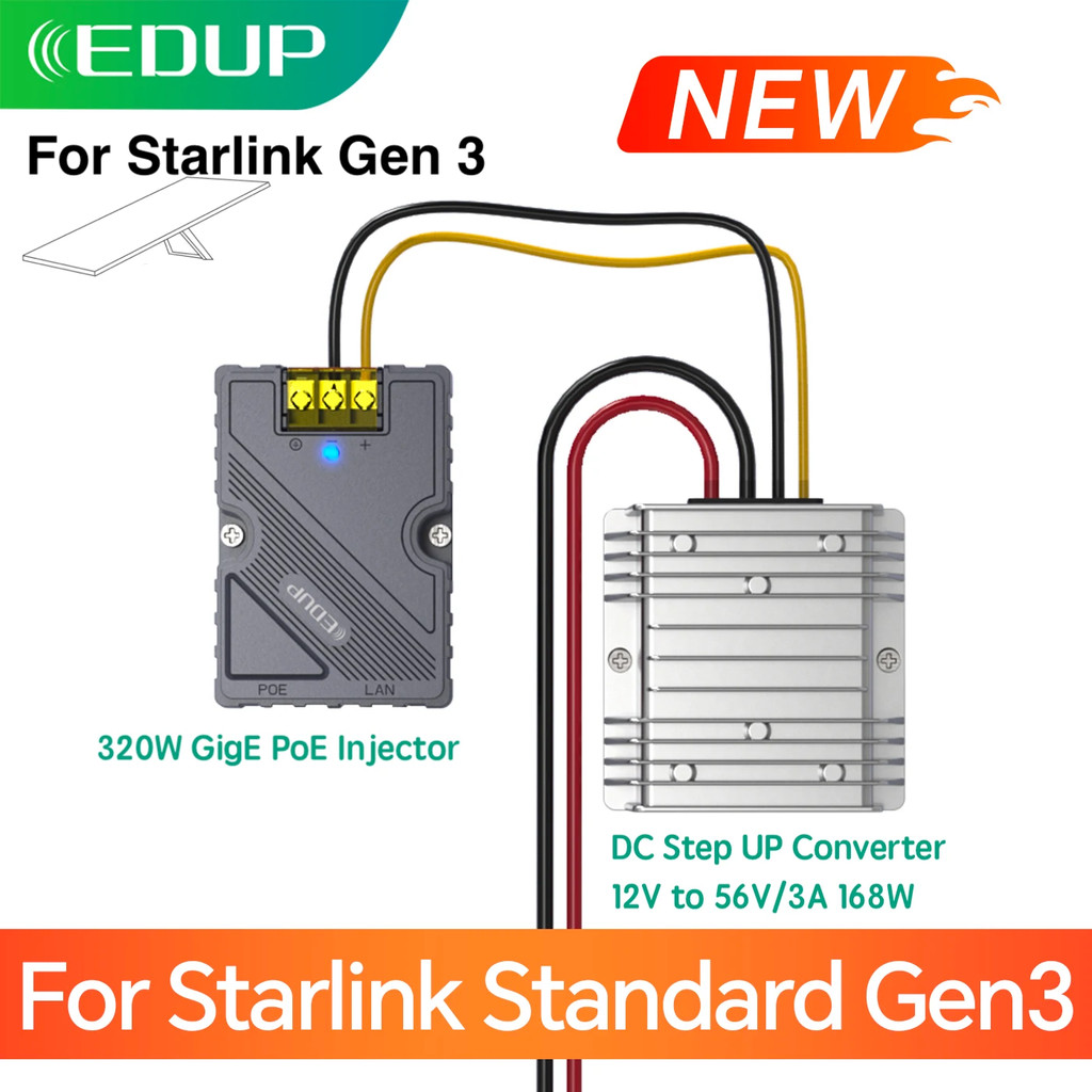 EDUP SK9603GSPRO Starlink Gen3 PoE หัวฉีด 320W Power Adapter Surge การป้องกัน ESD DC Converter 12V ถ