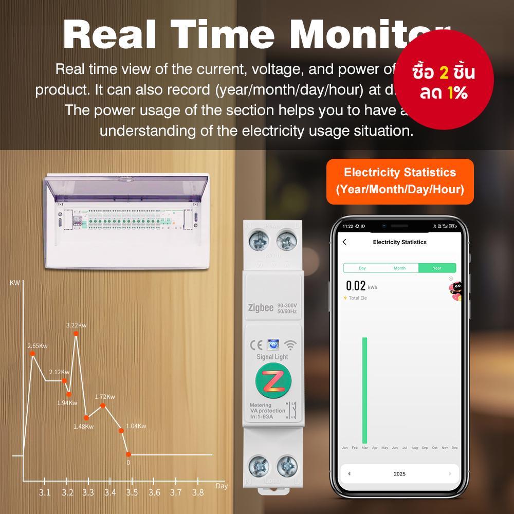 สําหรับ tuya wifi/zigbee เบรกเกอร์อัจฉริยะ - 1a-63a มิเตอร์ไฟฟ้าแบบปรับได้