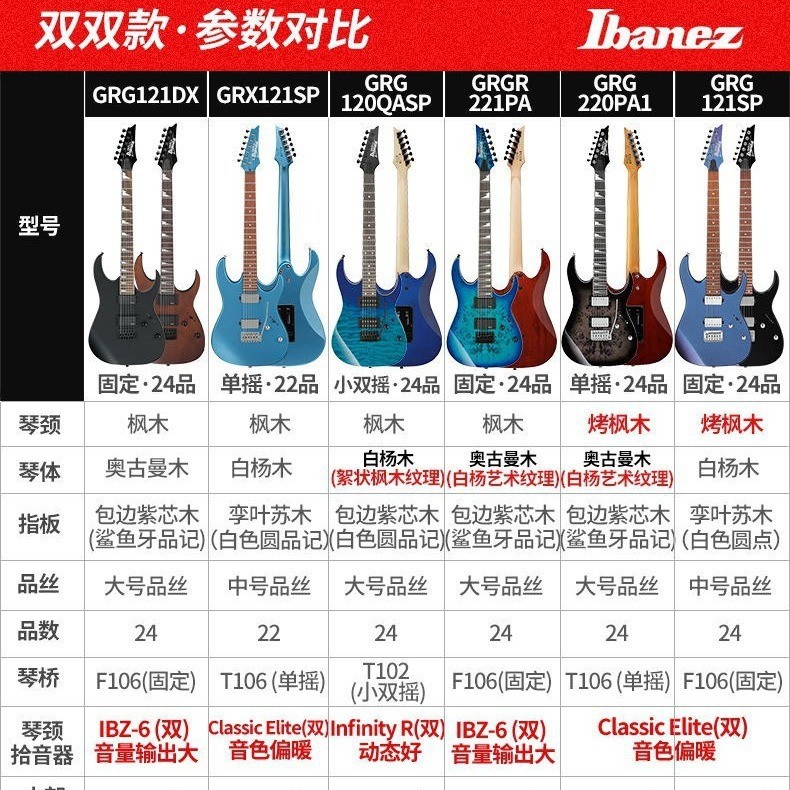 Ibanez Ibanez กีตาร์ไฟฟ้า GRG121DX/131/120/121SP/220PA ชุดกีตาร์เริ่มต้น