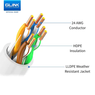 GLINK (GLINK20) สายแลน LAN CAT5Eสายแลนคุณภาพสูงสำเร็จรูป (1M,2M,3M,5M,10M,15M)
