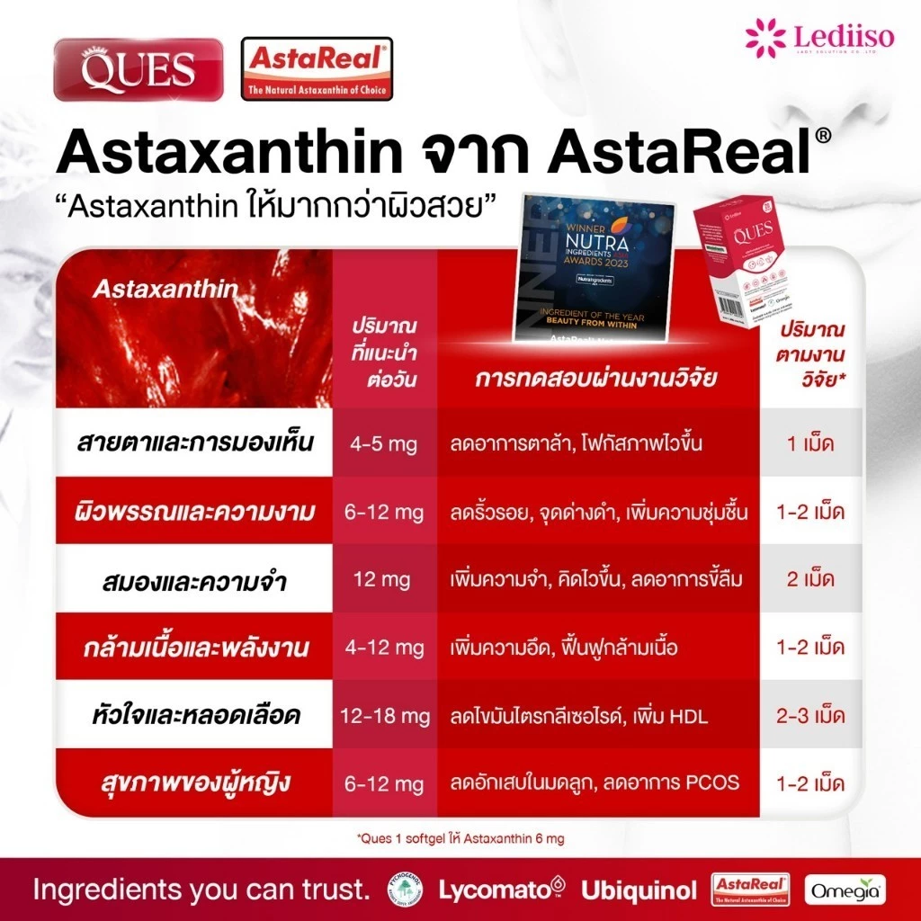 QUES ผลิตภัณฑ์อาหารเสริม thumbnail 5