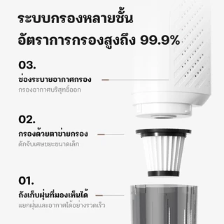 KONIG เครื่องดูดฝุ่น ทำความสะอาดพื้น 2 in1 ไร้สาย ทำความสะอาดได้ทั้งแบบเปียกและแห้ง