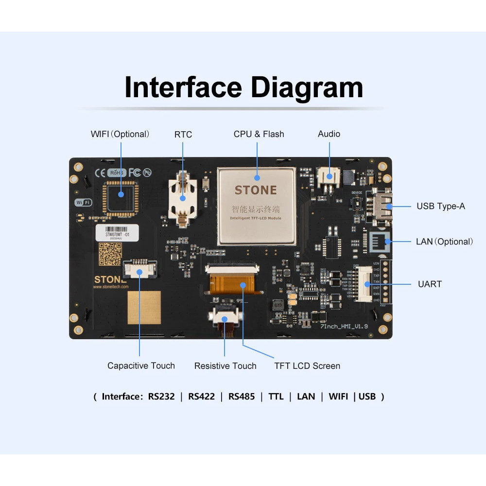 Dans Dans STONE จาก 3.5 ถึง 15.1 หน้าจอ HMI ใหม่ล่าสุด TFT LCD โมดูล Raspberry Aduino RS485 232 422 