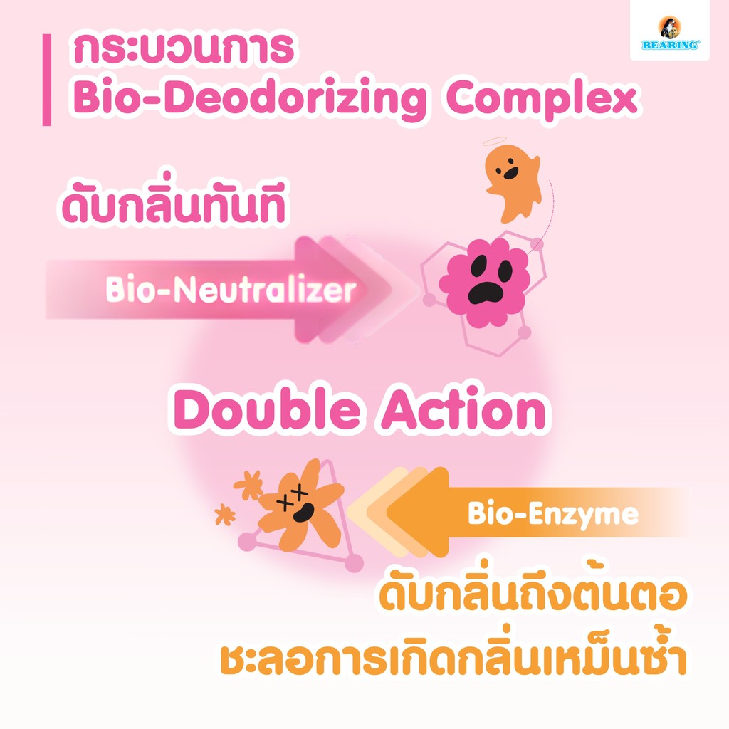 BEARING Bye Bye Bad Smell  Dog Shampoo Odor Control  แชมพูดับกลิ่นสำหรับสุนัขสำหรับสุนัขที่มีกลิ่นตัว กลิ่นสาบ 240 ml. รูปที่ 2