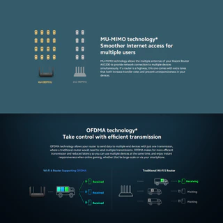 Xiaomi Router AX3200 เราเตอร์ I OFDMA การส่งข้อมูลหลายอุปกรณ์ I Wi-Fi 6 ความเร็วสูง 3202Mbps I รองรับ 4x4 MU-MIMO