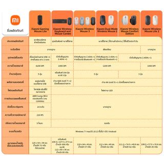 Xiaomi Dual-Mode Wireless Mouse 2 เมาส์ I มาส์ไร้สาย I ไร้สาย 2.4GHz I เสียงคลิกที่เงียบ การเชื่อมต่อสองโหมด