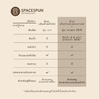 Frolina ผ้าขนหนู รุ่น Finest Hotel Spacespun Heritage ผ้าขนหนูโรงแรมหรูระดับ 5 ดาว