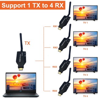 ตัวรับส่งสัญญาณวิดีโอ HDMI ไร้สาย 50 เมตร 1 ถึง 2 3 4 1x4 สําหรับกล้อง PS3/4 แล็ปท็อป พีซี เป็นทีวี มอนิเตอร์โปรเจคเตอร์