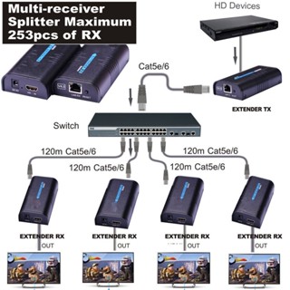 สายเคเบิลเครือข่ายอีเธอร์เน็ต LAN 1080P HDMI ต่อขยาย HD CAT5e CAT6 Rj45 เป็น 120M 1 ตัวรับสัญญาณ RX